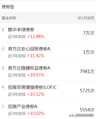下载天天基金网app（下载天天基金网appr）-第15张图片-交易所